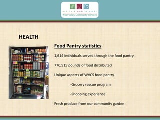 Food Pantry statistics
1,614 individuals served through the food pantry
770,515 pounds of food distributed
Unique aspects of WVCS food pantry
-Grocery rescue program
-Shopping experience
Fresh produce from our community garden
HEALTH
 