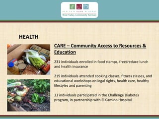 HEALTH
CARE – Community Access to Resources &
Education
231 individuals enrolled in food stamps, free/reduce lunch
and health insurance
219 individuals attended cooking classes, fitness classes, and
educational workshops on legal rights, health care, healthy
lifestyles and parenting
33 individuals participated in the Challenge Diabetes
program, in partnership with El Camino Hospital
 