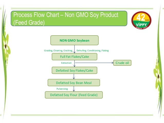 Soybean Grading Chart