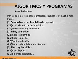 ALGORITMOS Y PROGRAMAS
Noción de Algoritmos
Por lo que los tres pasos anteriores pueden ser mucho más
largos:
[1] Comprobar si hay bombillas de repuesto
(1.1)Abrir el cajón de las bombillas
(1.2)Observar si hay bombillas
[2] Si hay bombillas:
(2.1)Coger la bombilla
(2.2)Coger una silla
(2.3)Subirse a la silla
(2.4)Poner la bombilla en la lámpara
[3] Si no hay bombillas
(3.1)Abrir la puerta
(3.2)Bajar las escaleras....
 