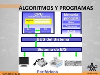 ALGORITMOS Y PROGRAMAS
Computadora y sistema operativo
 