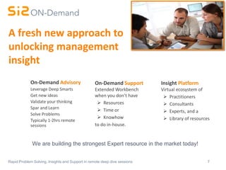 7Rapid Problem Solving, Insights and Support in remote deep dive sessions
On-Demand Advisory
Leverage Deep Smarts
Get new ideas
Validate your thinking
Spar and Learn
Solve Problems
Typically 1-2hrs remote
sessions
On-Demand Support
Extended Workbench
when you don’t have
 Resources
 Time or
 Knowhow
to do in-house.
Insight Platform
Virtual ecosystem of
 Practitioners
 Consultants
 Experts, and a
 Library of resources
We are building the strongest Expert resource in the market today!
A fresh new approach to
unlocking management
insight
 