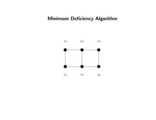 Minimum Deﬁciency Algorithm
v1 v2 v3
v4 v5 v6
 