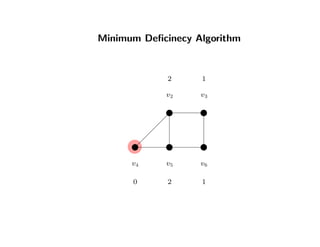Minimum Deﬁcinecy Algorithm
v2 v3
v4 v5 v6
2 1
0 2 1
 