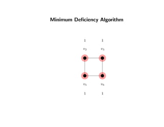 Minimum Deﬁciency Algorithm
v2 v3
v5 v6
1 1
1 1
 