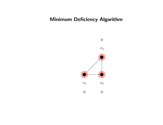 Minimum Deﬁciency Algorithm
v3
v5 v6
0
0 0
 