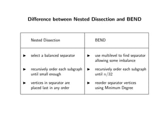 Diﬀerence between Nested Dissection and BEND
Nested Dissection BEND
select a balanced separator use multilevel to ﬁnd separator
allowing some imbalance
recursively order each subgraph recursively order each subgraph
until small enough until n/32
vertices in separator are reorder separator vertices
placed last in any order using Minimum Degree
 