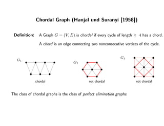 Chordal Graph (Hanjal und Suranyi [1958])
Deﬁnition: A Graph G = (V, E) is chordal if every cycle of length ≥ 4 has a chord.
A chord is an edge connecting two nonconsecutive vertices of the cycle.
G1
chordal
G2
not chordal
G3
not chordal
The class of chordal graphs is the class of perfect elimination graphs.
 
