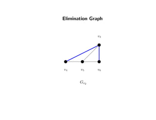 Elimination Graph
v3
v4 v5 v6
Gv2
 