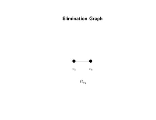 Elimination Graph
v5 v6
Gv4
 