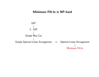 Minimum Fill-In is NP-hard
SAT
↓
3 - SAT
↓
Simple Max Cut
↓
Simple Optimal Linear Arrangement ⇒ Optimal Linear Arrangement
↓
Minimum Fill-In
 