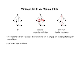 Minimum Fill-In vs. Minimal Fill-In
G minimal
chordal completion
minimum
chordal completion
• minimal chordal completion (inclusion-minimal set of edges) can be computed in poly-
nomial time
• can be far from minimum
 