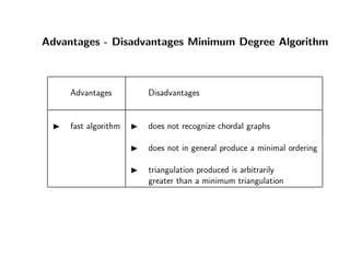 Advantages - Disadvantages Minimum Degree Algorithm
Advantages Disadvantages
fast algorithm does not recognize chordal graphs
does not in general produce a minimal ordering
triangulation produced is arbitrarily
greater than a minimum triangulation
 