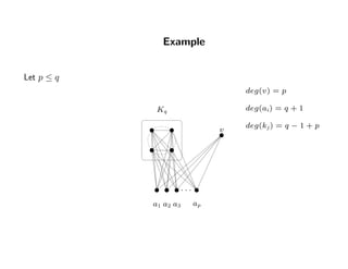Example
Let p ≤ q
Kq
v
a1 a3
. . .
apa2
deg(v) = p
deg(ai) = q + 1
deg(kj) = q − 1 + p
 