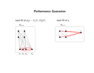 Performance Guarantee
dotsdots
total ﬁll of p(p − 1)/2, O(p2
)
Kq+p
a1 a3 apa2
total ﬁll of q
Kq+1
v
 