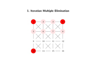 1. Iteration Multiple Elimination
1 2 3 4
5 6 7 8
9 10 11 12
13 14 15 16
 