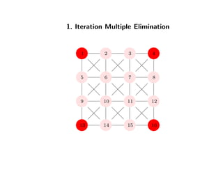 1. Iteration Multiple Elimination
1 2 3 4
5 6 7 8
9 10 11 12
13 14 15 16
 