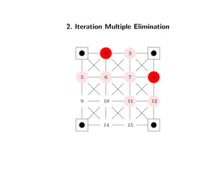 2. Iteration Multiple Elimination
2 3
5 6 7 8
9 10 11 12
14 15
 