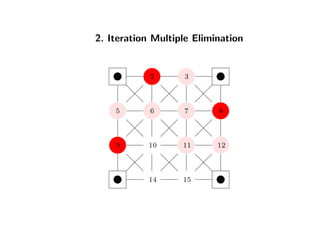 2. Iteration Multiple Elimination
2 3
5 6 7 8
9 10 11 12
14 15
 