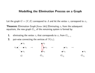 Modelling the Elimination Process on a Graph
Let the graph G = (V, E) correspond to A and let the vertex vi correspond to xi.
Theorem: Elimination Graph [Parter 1961] Eliminating xi from the subsequent
equations, the new graph Gvi
of the remaining system is formed by:
1. eliminating the vertex vi that corresponds to xi from Gvi−1
2. pair-wise connecting the vertices of N(vi).
v1
v2 v2
v3 v3 v3
v4v4 v4v4
G Gv1
Gv2
Gv3
→→ →
 