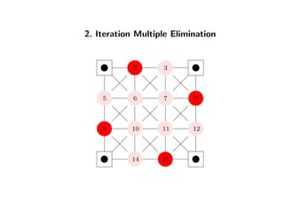 2. Iteration Multiple Elimination
2 3
5 6 7 8
9 10 11 12
14 15
 