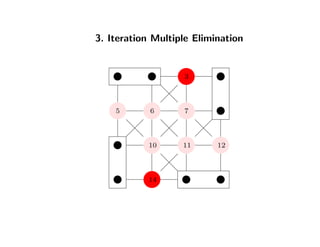 3. Iteration Multiple Elimination
3
5 6 7
10 11 12
14
 