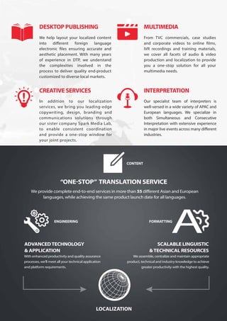 We help layout your localized content
into different foreign language
electronic files ensuring accurate and
aesthetic placement. With many years
of experience in DTP, we understand
the complexities involved in the
process to deliver quality end-product
customized to diverse local markets.
In addition to our localization
services, we bring you leading-edge
copywriting, design, branding and
communications solutions through
our sister company Spark Media Lab,
to enable consistent coordination
and provide a one-stop window for
your joint projects.
DESKTOP PUBLISHING
CREATIVE SERVICES
From TVC commercials, case studies
and corporate videos to online films,
IVR recordings and training materials,
we cover all facets of audio & video
production and localization to provide
you a one-stop solution for all your
multimedia needs.
Our specialist team of interpreters is
well-versed in a wide variety of APAC and
European languages. We specialize in
both Simultaneous and Consecutive
Interpretation with extensive experience
in major live events across many different
industries.
MULTIMEDIA
INTERPRETATION
CONTENT
“ONE-STOP” TRANSLATION SERVICE
We provide complete end-to-end services in more than 55 different Asian and European
languages, while achieving the same product launch date for all languages.
FORMATTING
LOCALIZATION
ENGINEERING
ADVANCEDTECHNOLOGY
& APPLICATION
SCALABLE LINGUISTIC
&TECHNICAL RESOURCES
With enhanced productivity and quality assurance
processes, we’ll meet all your technical application
and platform requirements.
We assemble, centralize and maintain appropriate
product, technical and industry knowledge to achieve
greater productivity with the highest quality.
 