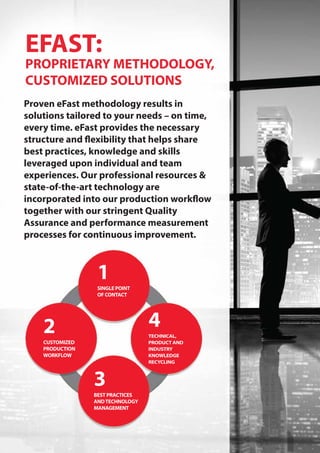 EFAST:
PROPRIETARY METHODOLOGY,
CUSTOMIZED SOLUTIONS
Proven eFast methodology results in
solutions tailored to your needs – on time,
every time. eFast provides the necessary
structure and flexibility that helps share
best practices, knowledge and skills
leveraged upon individual and team
experiences. Our professional resources &
state-of-the-art technology are
incorporated into our production workflow
together with our stringent Quality
Assurance and performance measurement
processes for continuous improvement.
1
SINGLE POINT
OF CONTACT
2
CUSTOMIZED
PRODUCTION
WORKFLOW
3
BEST PRACTICES
ANDTECHNOLOGY
MANAGEMENT
4
TECHNICAL,
PRODUCT AND
INDUSTRY
KNOWLEDGE
RECYCLING
 