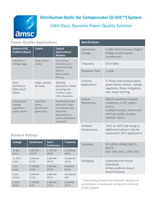 Distribution Static Var Compensator (D-SVC™) System
15kV Class, Dynamic Power Quality Solution
Power Quality Applications
* First rating shown is per branch. Ratings in
parenthesis is maximum rating of a 4-branch
D-SVC System
Specifications
Connection
Voltage
5-15kV Direct Connect (higher
voltage would require
transformer)
Frequency 50 or 60Hz
Response Time 1 cycle
Controls
Applications
3- Phase load compensation,
power factor control, voltage
regulation, flicker mitigation,
and motor starting
System
Monitoring
Digital recording of system
conditions, D-SVC system
action,
multiple outputs, alarms and
warning signals, accepts
multiple inputs,
Ambient
Temperature
-40°C to +50°C (de-rating or
additional radiators may be
required for 50°C application)
Standards IEC 61954, 60060, 60071,
60270
IEEE 1031-2011, 1303-2011
Packaging Substation Pad mount
(Standard),
H-Pole platform mount,
Metal Enclosed
Nature of PQ
Problem/Result
Culprit Typical
Applications/
Markets
Transient /
Voltage Sags
Large Motor
Starts
Oil and Gas,
Chemical and
Petrochemical,
Water/
Wastewater,
Mining
Semi
Continuous
(50% duty)/
Flicker
Large, varying
AC loads
Welding
operations, metal
recycling and
crushers, saw
mills, foundries
Continuous/
voltage
regulation,
power factor
Inductive
loads,
distributed
generation
Distribution solar
and wind, large
commercial and
industrial
operations on
utility distribution
networks
Voltage Continuous Semi-
Continuous
Transient
13.8kV
(wye)
3.5MVAR
(14.0)*
5.2MVAR
(20.8)
11.5MVAR
(46.0)
12.47kV
(wye)
3.0MVAR
(12.0)
5.0MVAR
(20.0)
10.5MVAR
(42.0)
11kV
(wye)
2.7MVAR
(10.8)
4.0MVAR
(16.0)
9.0MVAR
(36.0)
6.9kV
(delta)
2.9MVAR
(11.6)
4.8MVAR
(19.2)
10.0 MVAR
(40)
4.16kV
(delta)
1.7MVAR
(6.8)
2.8MVAR
(11.2)
6.0MVAR
(24.0)
Product Ratings
 
