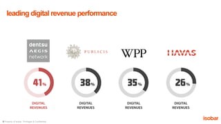 5 Property of Isobar. Privileged & Confidential.
leading digital revenue performance
 