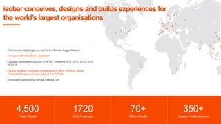 7 Property of Isobar. Privileged & Confidential.
isobar conceives, designs and builds experiences for
the world’slargest organisations
• Full-service digital agency, part of the Dentsu Aegis Network
• Unique multi-disciplinary approach
• Largest digital agency group in APAC - Network AOY 2011, 2012, 2014
& 2015
• Isobar NowLab innovation accelerators in North America, South
America, Europe and Asia (total of 6 in APAC)
• Innovation partnership with MIT Media Lab
4,500
People Globally
1720
APAC Employees
70+
Offices Globally
350+
Awards in last three years
 