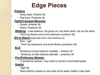 Edge Pieces
• Posture
• Sway back: Anterior tilt
• Flat back: Posterior tilt
• Tight/Cramped Muscles
• Quads: Anterior tilt
• Hams: Posterior tilt
• Walking: Lose balance, hip gives out, hip feels weird, trip up the stairs
• Think hip flexors and trunk extensors (anterior tilt)
• Sit to Stand (especially when start standing up)
• Pain, “ugh”
• Think hip extensors and trunk flexors (posterior tilt)
• SLS:
• Tendency to lose balance medially – anterior tilt
• Tendency to lose balance laterally – posterior tilt
• Pre-Piriformis Stretch:
• If symptoms worsen, may need to correct innominate/upslip
• Upslip:
• Tight QL
• More distinct crease on one side at the waist visible in low back
 