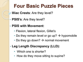 Four Basic Puzzle Pieces
• Illiac Crests: Are they level?
• PSIS’s: Are they level?
• PSIS with Movement:
• Flexion, lateral flexion, Gillet’s
• Do they remain level or go up?  hypomobile
• Do they go down?  normal movement
• Leg Length Discrepancy (LLD):
• Which one is shorter?
• How do they move sitting to supine?
 