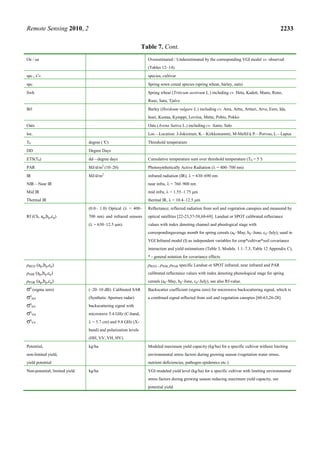Remote Sensing 2010, 2 2233
Table 7. Cont.
Oe / ue Overestimated / Underestimated by the corresponding VGI model vs. observed
(Tables 12–14).
spc., Cv. species, cultivar
spc. Spring sown cereal species (spring wheat, barley, oats)
Swh Spring wheat (Triticum aestivum L.) including cv. Heta, Kadett, Manu, Reno,
Ruso, Satu, Tjalve
Brl Barley (Hordeum vulgare L.) including cv. Arra, Arttu, Artturi, Arve, Eero, Ida,
Inari, Kustaa, Kymppi, Loviisa, Mette, Pohto, Pokko
Oats Oats (Avena Sativa L.) including cv. Aarre, Salo
loc. Loc—Location: J-Jokioinen, K—Kirkkonummi, M-Mellilä, P—Porvoo, L—Lapua
Tb degree (°C) Threshold temperature
DD Degree Days
ETS(Tb) dd—degree days Cumulative temperature sum over threshold temperature (Tb = 5°)
PAR MJ/d/m2
(10–20) Photosynthetically Active Radiation ( = 400–700 nm)
IR
NIR—Near IR
Mid IR
Thermal IR
MJ/d/m2
infrared radiation (IR),  = 630–690 nm
near infra,  = 760–900 nm
mid infra,  = 1.55–1.75 m
thermal IR,  = 10.4–12.5 m
Rf (Ch, ap,bp,cp)
(0.0– 1.0) Optical ( = 400–
700 nm) and infrared sensors
( = 630–12.5 m).
Reflectance; reflected radiation from soil and vegetation canopies and measured by
optical satellites [22-23,57-58,68-69]. Landsat or SPOT calibrated reflectance
values with index denoting channel and phenlogical stage with
correspondingaverage month for spring cereals (ap–May, bp–June, cp–July); used in
VGI Infrared model (I) as independent variables for crop*cultivar*soil covariance
interaction and yield estimations (Table 3, Models. 1.1–7.3, Table 12 Appendix C),
* - general notation for covariance effects
ρRED (ap,bp,cp)
ρNIR (ap,bp,cp)
ρPAR (ap,bp,cp)
ρRED , ρNIR, ρPAR specific Landsat or SPOT infrared, near infrared and PAR
calibrated reflectance values with index denoting phenological stage for spring
cereals (ap–May, bp–June, cp–July), see also Rf-value.
σ0
(sigma zero)
σ0
HH
σ0
HV
σ0
VH
σ0
VV
(–20–10 dB). Calibrated SAR
(Synthetic Aperture radar)
backscattering signal with
microwave 5.4 GHz (C-band,
 = 5.7 cm) and 9.8 GHz (X-
band) and polarization levels
(HH, VV, VH, HV).
Backscatter coefficient (sigma zero) for microwave backscattering signal, which is
a combined signal reflected from soil and vegetation canopies [60-63,26-28].
Potential,
non-limited yield,
yield potential
kg/ha Modeled maximum yield capacity (kg/ha) for a specific cultivar without limiting
environmental stress factors during growing season (vegetation water stress,
nutrient deficiencies, pathogen epidemics etc.)
Non-potential, limited yield kg/ha VGI modeled yield level (kg/ha) for a specific cultivar with limiting environmental
stress factors during growing season reducing maximum yield capacity, see
potential yield.
 