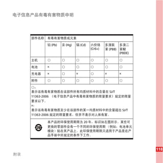 电子信息产品有毒有害物质申明




                  (Pb)   (Hg)       (Cd)
                                           (Cr6+)       (PBB)
                                                                (PBDE)



              ×
              ×                 ×                   ×           ×




                                                        SJ/T
     11363-2006

     ×
                                                                    SJ/T
     11363-2006

                                      20




                                                                           118
附录
 