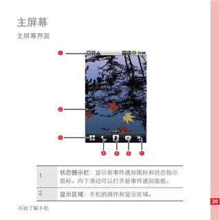 主屏幕
主屏幕界面

         1




         2




         3



                4   5   6   7




         状态提示栏：显示新事件通知图标和状态指示
    1
         图标。向下滑动可以打开新事件通知面板。

    2    显示区域：手机的操作和显示区域。
                                20
开始了解手机
 
