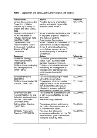 3
Table 1: Legislation and policy, global, international and national
International Action Reference
London Convention on the
Prevention of Marine
Pollution by Dumping of
Wastes and other Matter,
1972
Prohibits dumping of persistent
plastics and non-biodegradable
materials under Annex 1
(UN, 1977).
International Convention
for the Prevention of
Pollution from Ships 1973
(MARPOL 73/78).
Annex V ban disposal in to the sea
of any forms of plastic under IMO
(International Maritime
Organization) Conventions
(IMO, 2011).
Convention for the
Protection of the Marine
Environment, North East
Atlantic -OSPAR
Convention.
Annex I prevents and eliminates of
pollution from land-based sources;
Annex III eliminates of pollution
from offshore sources; Annex IV
assess the quality of the marine
environment
(EC, 1998).
European Action Reference
EU Marine Strategy
Framework Directive
(2008/56/EC).
To achieve ‘good environmental
status’ (GES) by 2020 across
Europe’s marine environment.
(EU, 2008).
EU Directive on packaging
and packaging waste
(2004/12/EC).
To harmonize national measures
concerning the management of
packaging and packaging waste,
enhancing environmental
protection.
(EU, 2004).
EU Waste Directive
2008/98/EC
To encourage recycling of waste
within EU member states
(EU, 2008).
EU Directive on the landfill
of waste (1999/31/EC).
To prevent or minimize possible
negative effects on the environment
from the landfilling of waste, by
introducing stringent technical
requirements for waste and landfills.
(EU, 1999).
EU Directive on port
reception facilities for ship
federated waste and cargo
residues (2000/59/EC
December 2002)
To enhance the availability and use
of port reception facilities for ship
generated
waste and cargo residues
(EU, 2000a).
Bathing Water Directive
(2006/7/EC)
To preserve, protect and improve
the quality of the environment and
to protect human health.
(EU, 2006).
EU Water Framework
Directive (2000/60/EC).
To ensure that all aquatic
ecosystems and wetlands in the EU
have achieved 'good chemical and
ecological status' by 2015.
(EU, 2000b).
 