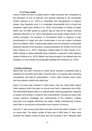 17
2.7.2 Trace metals
Various metals are found on plastic debris; metals associate with microplastic by
the adsorption of ions to polymers and coatings attaching to the microplastic
surface (Holmes et al., 2012) or, associated with hydrogeneous or biogenic
phases, they frequently occur in a moderately bioaccessible form to fauna that
mistakenly ingest them (Ashton et al., 2010). Accumulation of metals on plastic
debris may not differ greatly by polymer type as they do for organic chemical
pollutants (Rockman et al., 2013). Microplastics accumulate metals directly in the
surface microlayer; the buoyancy of microplastics leads to exposure to high
concentrations of metals and other contaminates in the sea surface microlayer
(Wurl and Obbard, 2004). Contaminated plastics can be transported considerable
distances because of the buoyancy, causing implications for transfer into the food
chain (Holmes et al., 2013). Organisms mistake plastic for food (Teuten et al.,
2009), leading to metals potentially being mobilised in organisms’ acidic digestive
systems (Holmes et al., 2013). Metals may bioaccumulate or be released back into
seawater in a more soluble and biologically available form (Holmes et al., 2013).
2.8 Data monitoring
Marine litter has been monitored on North Devon beaches; unpublished data is
available from the MCS since 2002. Currently there is no specific data monitoring
microplastics, only data for small plastics < 2.5cm, which includes macro, meso
and micro plastics visible to the naked eye.
Figure 2.4 shows data collected in North Devon from the Great British Beach
Clean weekend which has been an annual event held in September since 2002.
The Great British Beach Clean is a national beach cleaning programme, designed
to support communities in caring for their local beaches. Carrying out beach litter
surveys improves knowledge and understanding of the problems, enables
resources to be targeted effectively and builds a better understanding of where
beach litter is coming from and therefore how to reduce it at source.
Over the 11 year survey period there has been annual fluctuation of plastic < 2.5
cm marine litter. The lowest number of items was in 2003 when 31 items were
recorded; the highest number of items was 163 recorded in 2011. Between 2005
 