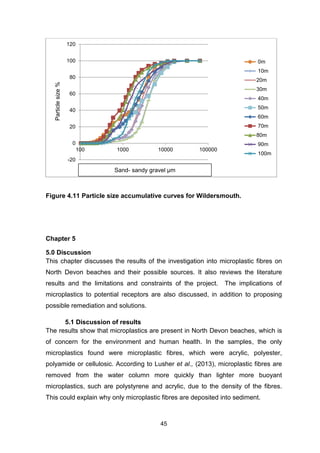 45
Figure 4.11 Particle size accumulative curves for Wildersmouth.
Chapter 5
5.0 Discussion
This chapter discusses the results of the investigation into microplastic fibres on
North Devon beaches and their possible sources. It also reviews the literature
results and the limitations and constraints of the project. The implications of
microplastics to potential receptors are also discussed, in addition to proposing
possible remediation and solutions.
5.1 Discussion of results
The results show that microplastics are present in North Devon beaches, which is
of concern for the environment and human health. In the samples, the only
microplastics found were microplastic fibres, which were acrylic, polyester,
polyamide or cellulosic. According to Lusher et al., (2013), microplastic fibres are
removed from the water column more quickly than lighter more buoyant
microplastics, such are polystyrene and acrylic, due to the density of the fibres.
This could explain why only microplastic fibres are deposited into sediment.
-20
0
20
40
60
80
100
120
100 1000 10000 100000
0m
10m
20m
30m
40m
50m
60m
70m
80m
90m
100m
Sand- sandy gravel µm
Particlesize%
 