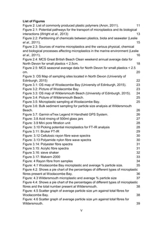 V
List of Figures
Figure 2: List of commonly produced plastic polymers (Anon, 2011). 11
Figure 2.1: Potential pathways for the transport of microplastics and its biological
interactions (Wright et al., 2013) 13
Figure 2.2: Partitioning of chemicals between plastics, biota and seawater (Leslie
et al., 2011). 15
Figure 2.3: Sources of marine microplastics and the various physical, chemical
and biological processes affecting microplastics in the marine environment (Leslie
et al., 2011). 16
Figure 2.4: MCS Great British Beach Clean weekend annual average data for
North Devon for small plastics < 2.5cm. 18
Figure 2.5: MCS seasonal average data for North Devon for small plastics < 2.5
cm. 20
Figure 3: OS Map of sampling sites located in North Devon (University of
Edinburgh, 2015) 22
Figure 3.1: OS map of Woolacombe Bay (University of Edinburgh, 2015). 23
Figure 3.2: Picture of Woolacombe Bay 23
Figure 3.3: OS map of Wildersmouth Beach (University of Edinburgh, 2015). 24
Figure 3.4: Picture of Wildersmouth Beach. 25
Figure 3.5: Microplastic sampling at Woolacombe Bay. 25
Figure 3.6: Bulk sediment sampling for particle size analysis at Wildersmouth
Beach. 26
Figure 3.7: Garmin eTrex Legend H Handheld GPS System. 26
Figure: 3.8 Acid rinsing of 500ml glass jars 27
Figure: 3.9 Mini pore filtration unit 28
Figure: 3.10 Picking potential microplastics for FT-IR analysis 28
Figure 3.11: Bruker FT-IR 29
Figure: 3.12 Cellulosic rayon fibre wave spectra 30
Figure: 3.13 Polyamide nylon fibre wave spectra 30
Figure 3.14: Polyester fibre spectra 31
Figure 3.15: Acrylic fibre spectra 31
Figure 3.16: sieve shaker 32
Figure 3.17: Malvern 2000 33
Figure: 4 Rayon fibre from samples 34
Figure: 4.1 Woolacombe Bay microplastic and average % particle size. 35
Figure 4.2: Shows a pie chart of the percentages of different types of microplastic
fibres present at Woolacombe Bay. 36
Figure: 4.3 Wildersmouth microplastic and average % particle size 37
Figure 4.4: Shows a pie chart of the percentages of different types of microplastic
fibres and the total number present at Wildersmouth. 38
Figure: 4.5 Scatter graph of average particle size µm against total fibres for
Woolacombe Bay. 38
Figure: 4.6 Scatter graph of average particle size µm against total fibres for
Wildersmouth. 39
 