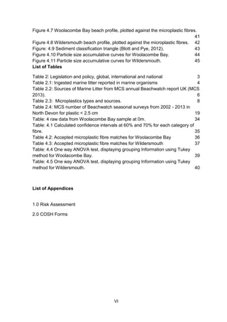 VI
Figure 4.7 Woolacombe Bay beach profile, plotted against the microplastic fibres.
41
Figure 4.8 Wildersmouth beach profile, plotted against the microplastic fibres. 42
Figure: 4.9 Sediment classification triangle (Blott and Pye, 2012). 43
Figure 4.10 Particle size accumulative curves for Woolacombe Bay. 44
Figure 4.11 Particle size accumulative curves for Wildersmouth. 45
List of Tables
Table 2: Legislation and policy, global, international and national 3
Table 2.1: Ingested marine litter reported in marine organisms 4
Table 2.2: Sources of Marine Litter from MCS annual Beachwatch report UK (MCS
2013). 6
Table 2.3: Microplastics types and sources. 8
Table 2.4: MCS number of Beachwatch seasonal surveys from 2002 - 2013 in
North Devon for plastic < 2.5 cm 19
Table: 4 raw data from Woolacombe Bay sample at 0m. 34
Table: 4.1 Calculated confidence intervals at 60% and 70% for each category of
fibre. 35
Table 4.2: Accepted microplastic fibre matches for Woolacombe Bay 36
Table 4.3: Accepted microplastic fibre matches for Wildersmouth 37
Table: 4.4 One way ANOVA test, displaying grouping Information using Tukey
method for Woolacombe Bay. 39
Table: 4.5 One way ANOVA test, displaying grouping Information using Tukey
method for Wildersmouth. 40
List of Appendices
1.0 Risk Assessment
2.0 COSH Forms
 