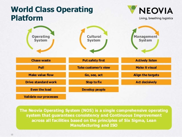to using lean implementation drive safety overview Neovia linkedin 20150521