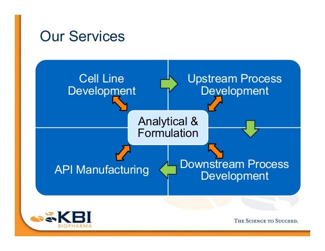 contract a of formation process Formulation Biopharmaceutical Development CM3 contract a of formation process Formulation Biopharmaceutical Development CM3