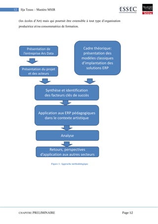 CHAPITRE PRELIMINAIRE Page 12
12 Ilja Teuss – Mastère MSIR
(les écoles d’Art) mais qui pourrait être extensible à tout type d’organisation
productrice et/ou consommatrice de formation.
Figure 1: Approche méthodologique
 