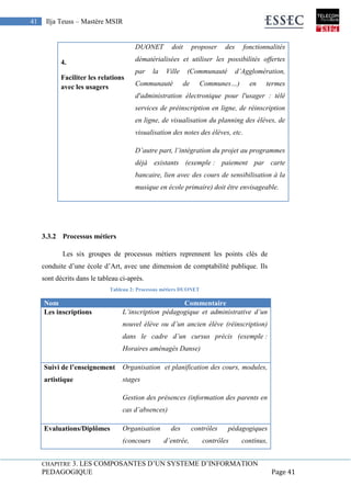 CHAPITRE 3. LES COMPOSANTES D’UN SYSTEME D’INFORMATION
PEDAGOGIQUE Page 41
41 Ilja Teuss – Mastère MSIR
4.
Faciliter les relations
avec les usagers
DUONET doit proposer des fonctionnalités
dématérialisées et utiliser les possibilités offertes
par la Ville (Communauté d’Agglomération,
Communauté de Communes…) en termes
d'administration électronique pour l'usager : télé
services de préinscription en ligne, de réinscription
en ligne, de visualisation du planning des élèves, de
visualisation des notes des élèves, etc.
D’autre part, l’intégration du projet au programmes
déjà existants (exemple : paiement par carte
bancaire, lien avec des cours de sensibilisation à la
musique en école primaire) doit être envisageable.
3.3.2 Processus métiers
Les six groupes de processus métiers reprennent les points clés de
conduite d’une école d’Art, avec une dimension de comptabilité publique. Ils
sont décrits dans le tableau ci-après.
Tableau 2: Processus métiers DUONET
Nom Commentaire
Les inscriptions L’inscription pédagogique et administrative d’un
nouvel élève ou d’un ancien élève (réinscription)
dans le cadre d’un cursus précis (exemple :
Horaires aménagés Danse)
Suivi de l’enseignement
artistique
Organisation et planification des cours, modules,
stages
Gestion des présences (information des parents en
cas d’absences)
Evaluations/Diplômes Organisation des contrôles pédagogiques
(concours d’entrée, contrôles continus,
 
