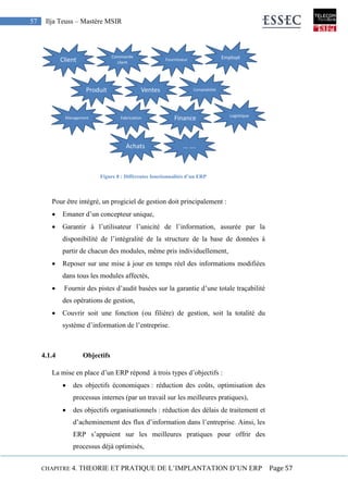 CHAPITRE 4. THEORIE ET PRATIQUE DE L’IMPLANTATION D’UN ERP Page 57
57 Ilja Teuss – Mastère MSIR
Figure 8 : Différentes fonctionnalités d’un ERP
Pour être intégré, un progiciel de gestion doit principalement :
 Emaner d’un concepteur unique,
 Garantir à l’utilisateur l’unicité de l’information, assurée par la
disponibilité de l’intégralité de la structure de la base de données à
partir de chacun des modules, même pris individuellement,
 Reposer sur une mise à jour en temps réel des informations modifiées
dans tous les modules affectés,
 Fournir des pistes d’audit basées sur la garantie d’une totale traçabilité
des opérations de gestion,
 Couvrir soit une fonction (ou filière) de gestion, soit la totalité du
système d’information de l’entreprise.
4.1.4 Objectifs
La mise en place d’un ERP répond à trois types d’objectifs :
 des objectifs économiques : réduction des coûts, optimisation des
processus internes (par un travail sur les meilleures pratiques),
 des objectifs organisationnels : réduction des délais de traitement et
d’acheminement des flux d’information dans l’entreprise. Ainsi, les
ERP s’appuient sur les meilleures pratiques pour offrir des
processus déjà optimisés,
 