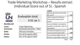Trade Marketing Workshop – Results extract
(Individual Score out of 5) - Spanish
1
 