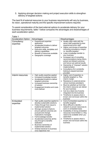5. Applying stronger decision making and project execution skills to strengthen
delivery of targeted actions
The best fit of external resources to your business requirements will vary by business,
its vision, operational maturity and the specific improvement actions required.
To assist consideration of the best external options to accelerate delivery for your
business requirements, table 1 below compares the advantages and disadvantages of
each acceleration option.
Table 1
Acceleration Option Advantages Disadvantages
Consultancy
expertise
 Experienced expertise
application
 Accelerated timeline to deliver
targeted outcomes
 Execution skills, templates and
delivery capabilities
 Breadth of resources available
 Geographic coverage
 Quality often rests with the
senior staff supported by less
experienced junior staff
 Higher cost access of expertise
(including consultancy margin)
vs. benefits targeted
 Lower knowledge transfer to
your business
 Increased risk of consulting
recommendations being cherry
picked and diluted outcomes
and hence sub optimal results
 Ownership of “imposed” solution
implementation
 Consultancy firm constantly
looking to expand services
provided
Interim resources  High quality expertise applied
 Increased knowledge transfer
 Accelerated timeline to deliver
targeted outcomes
 Increased business ownership
of solution
 Engagement timeline and costs
more defined
 Higher cost of expertise vs.
benefits targeted i.e. Plus
interim margin
 Resistance to external advice
versus business paradigms
 Must be satisfied up front that
the interim resource can deliver
for your business
 Can be a black box if poorly
integrated into the business
 Timeframe to assess what is
known and not known within the
business
Embedded
expertise
 High quality expertise applied to
develop sustainable solutions
 Follow through from issue to
implemented solution
 Stronger access to facts to
ensure optimal outcomes are
pursued and change
implications managed
 Full knowledge transfer
 Accelerated outcomes all the
way through to benefits
realization
 Business ownership of
implemented solution
 Orderly handover to business
once objectives met
 Cost of embedded expertise vs.
benefits targeted
 More difficult to identify /
network to proven resources to
work on embedded basis
 Availability of strong embedded
resources more limited i.e. they
need to be available when you
need them
 Timeframe to assess what is
known and not known within the
business
 