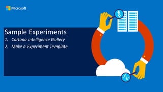 Sample Experiments
1. Cortana Intelligence Gallery
2. Make a Experiment Template
 