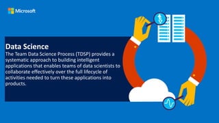 Data Science
The Team Data Science Process (TDSP) provides a
systematic approach to building intelligent
applications that enables teams of data scientists to
collaborate effectively over the full lifecycle of
activities needed to turn these applications into
products.
 